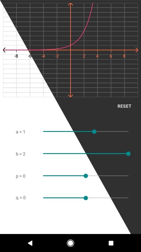 FET Mathematics Graphs
